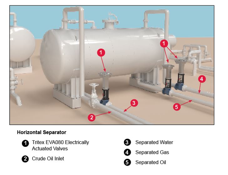 Exlar Oil & Gas applications